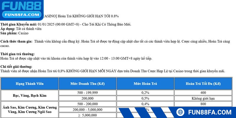 Nhận khuyến mãi hoàn cược giúp bạn giảm rủi ro tài chính