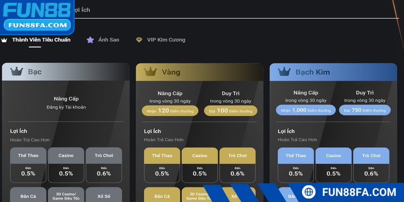 Trở thành gold member bạn được chăm sóc như thượng khách